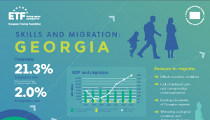 ETF Migration infographic Georgia