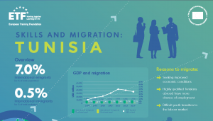 ETF Migration infographic Tunisia