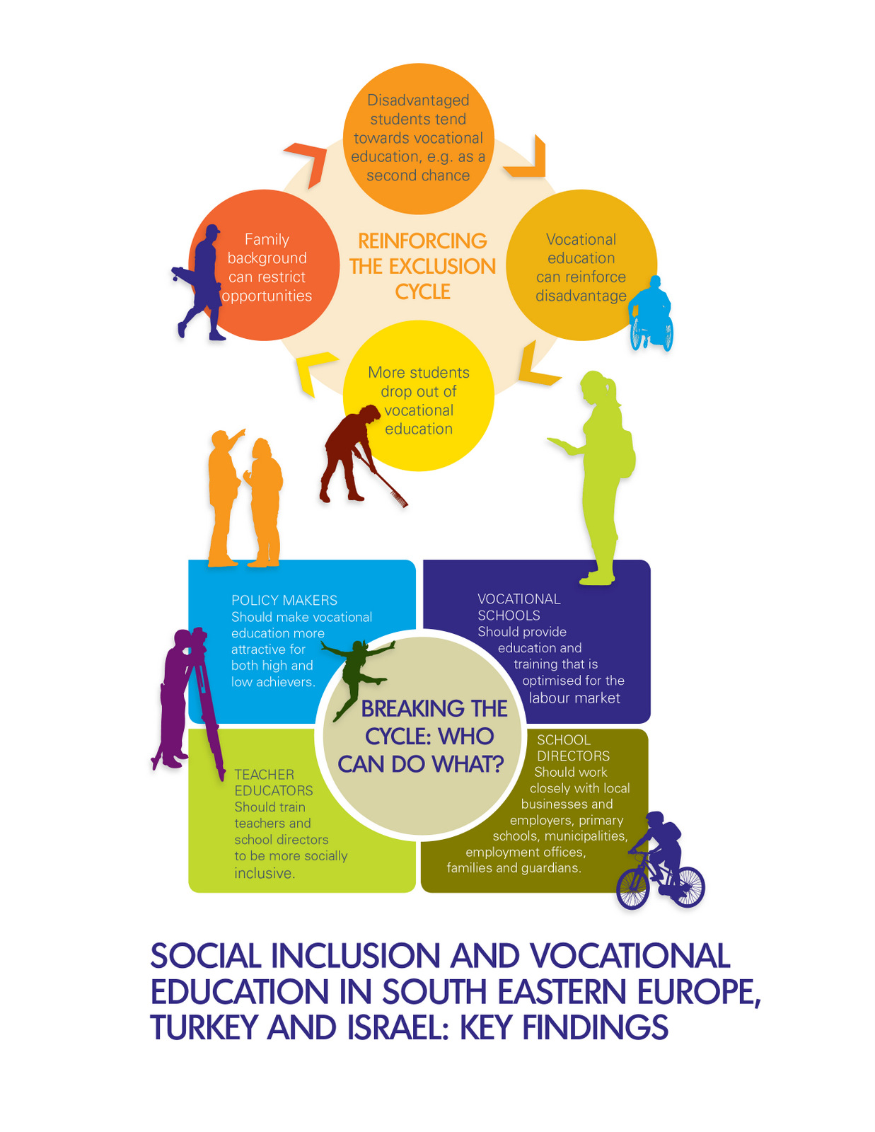 social inclusion The center for social inclusion (csi) is a national policy strategy organization whose mission is to dismantle structural racism. social inclusion The center for social inclusion (csi) is a national policy strategy organization whose mission is to dismantle structural racism.