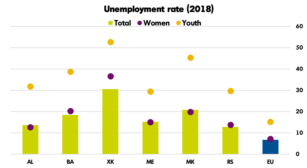 Unemployment