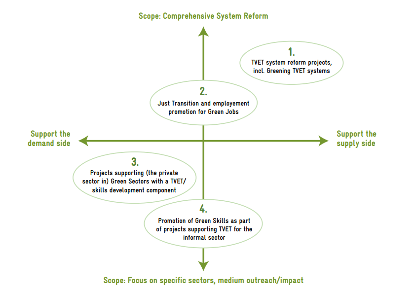figure: categorisation of German approaches