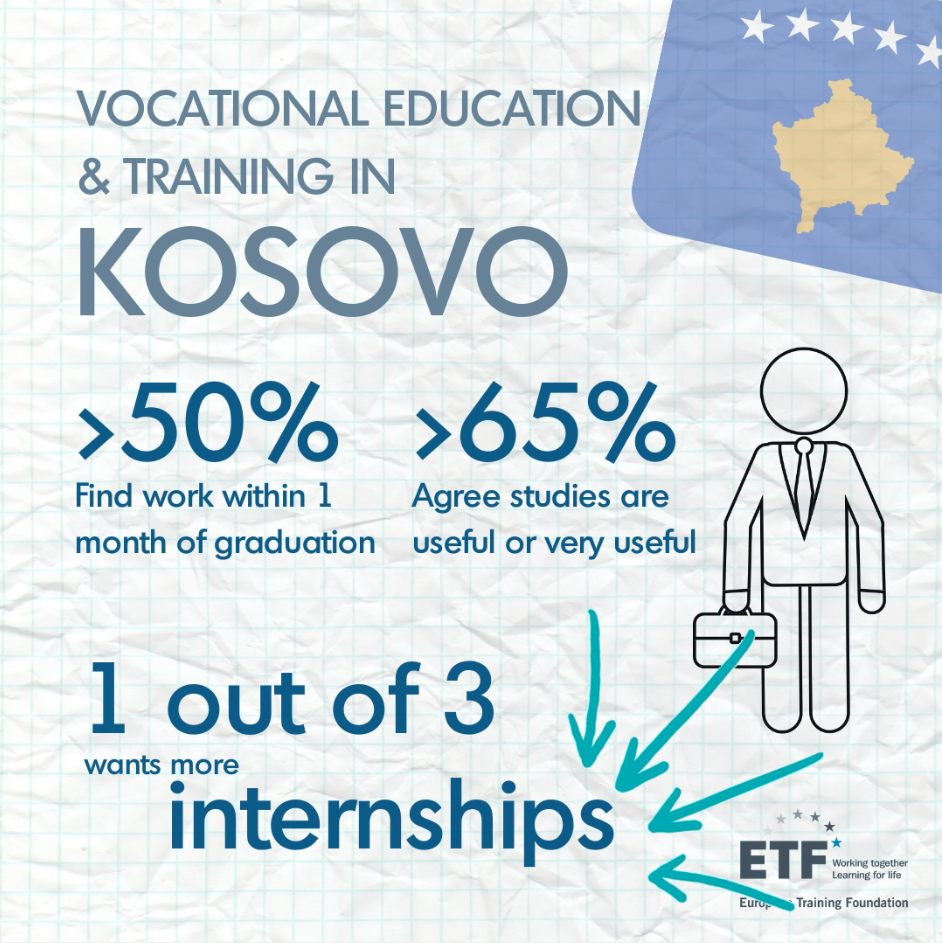Vocational Education in Kosovo