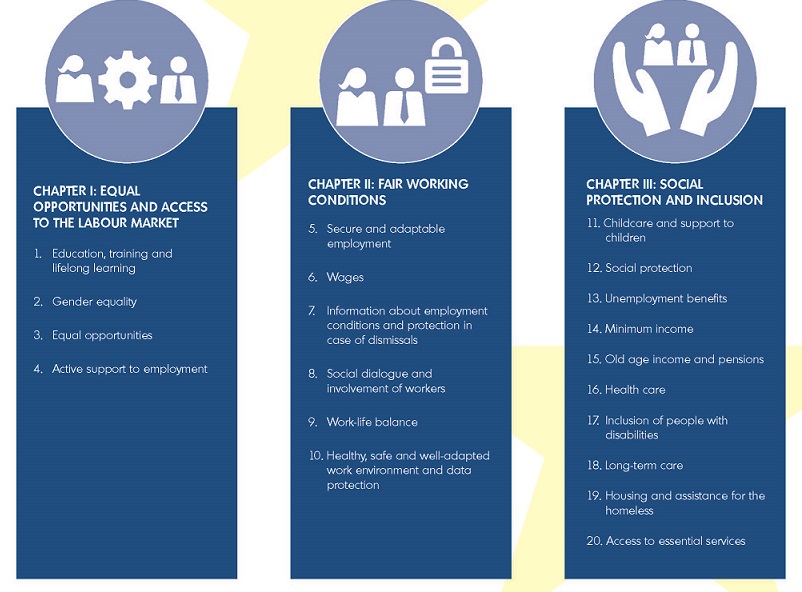 European Pillar of Social Rights