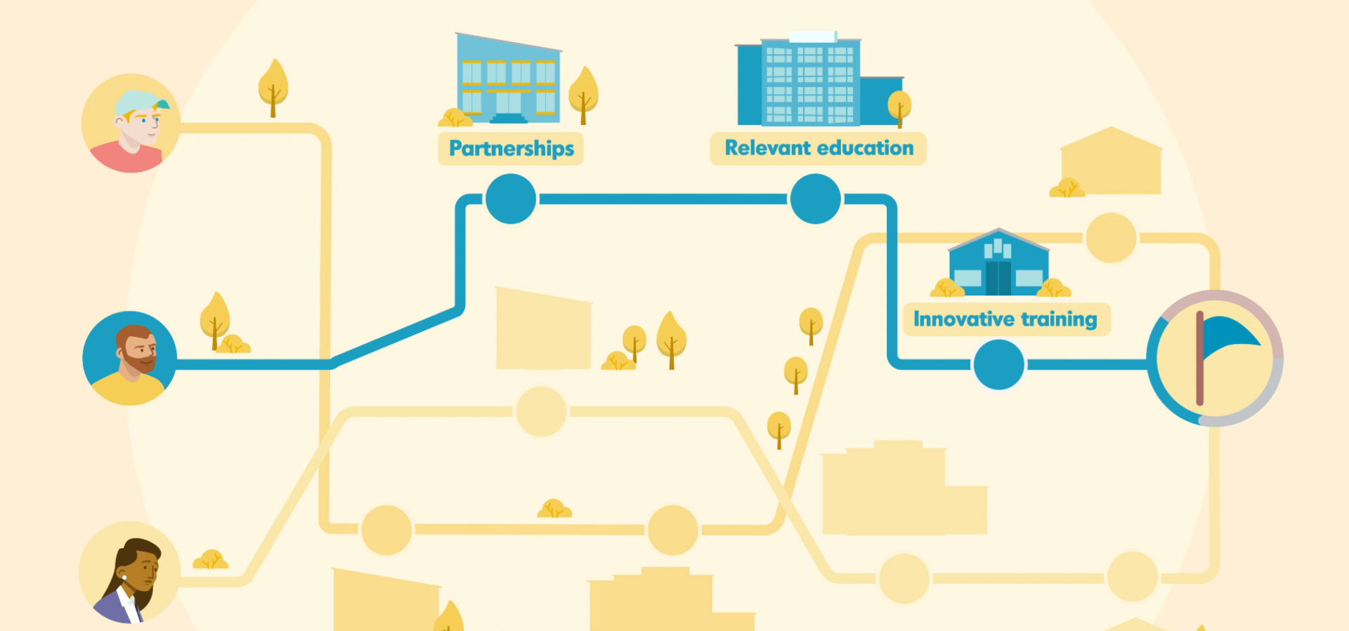 Educational stakeholders partnerships route image