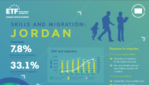 ETF Migration infographic Jordan