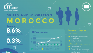 ETF Migration infographic Morocco