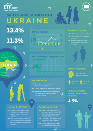 ETF Migration infographic Ukraine