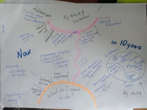 Innovative Teaching and learning