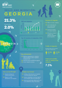 ETF Migration infographic Georgia