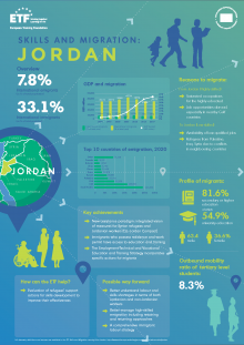 ETF Migration infographic Jordan
