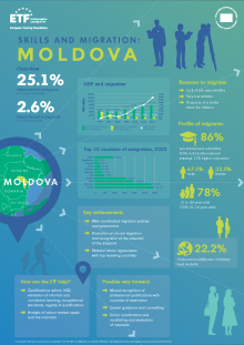 ETF Migration infographic Moldova