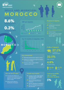 ETF Migration infographic Morocco