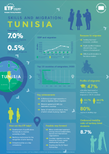 ETF Migration infographic Tunisia