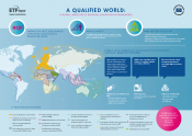 A qualified world: A global landscape of regional qualifications frameworks