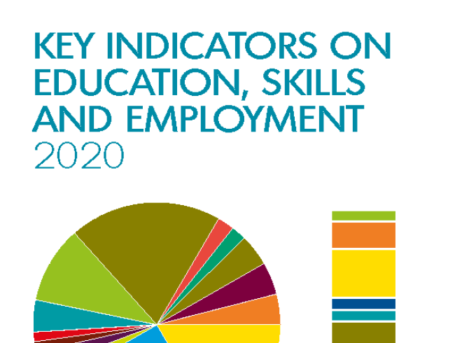 Key indicators on education, skills and employment 2020