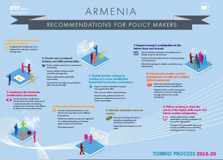 Armenia Torino Process