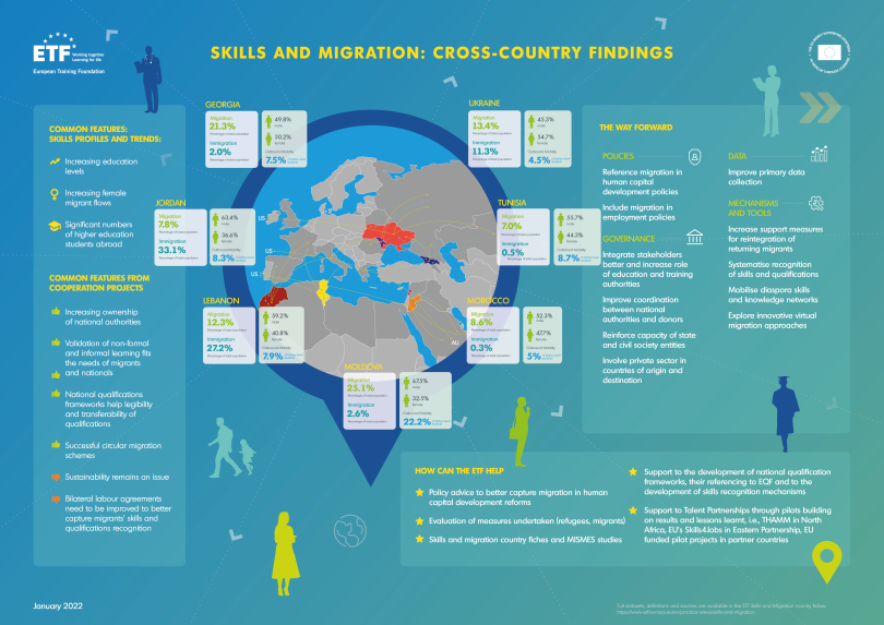 Etf CrossCountry Infographics