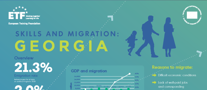 ETF Migration infographic Georgia