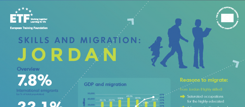 ETF Migration infographic Jordan