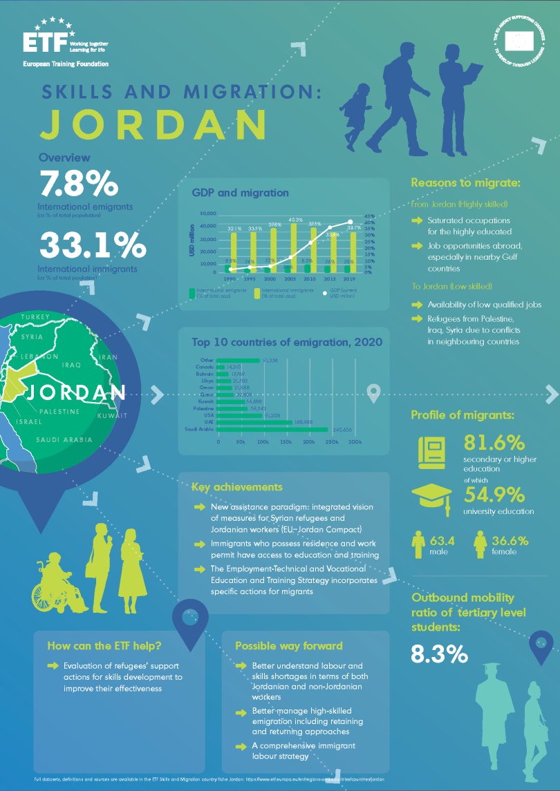 ETF Migration infographic Jordan