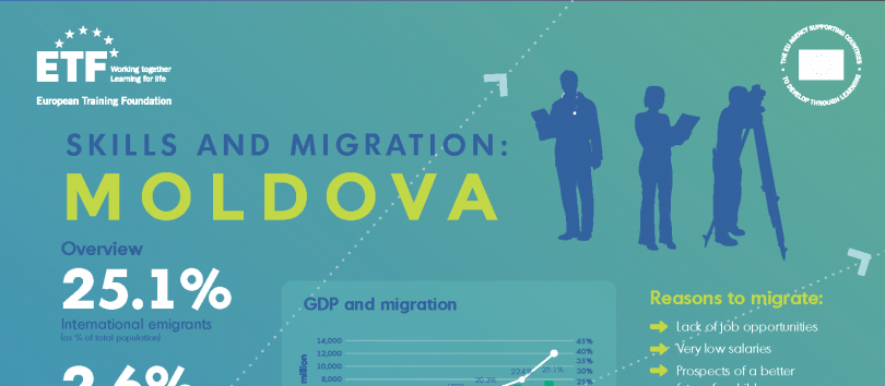 ETF Migration infographic Moldova