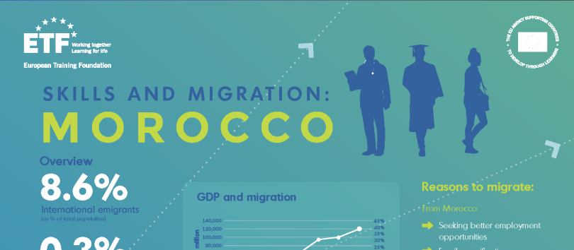 ETF Migration infographic Morocco