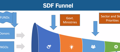 Funnel of SDF