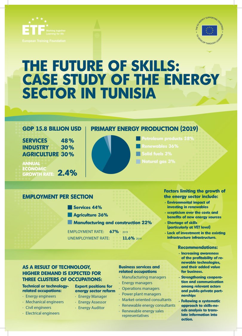 The future of skills: case study of energy sector in Tunisia