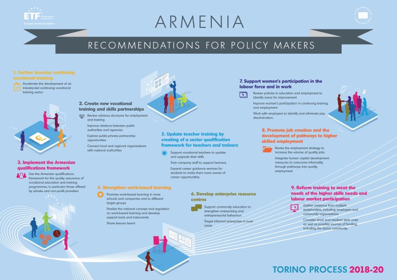 Recommendations for policy makers Armenia