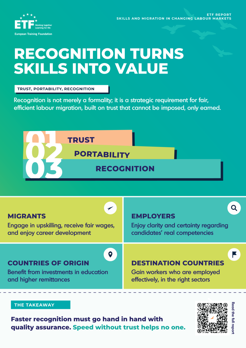 Skills and migration in changing labour markets: recognition turns skills into value