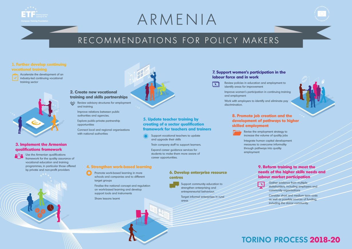 Recommendations for policy makers Armenia