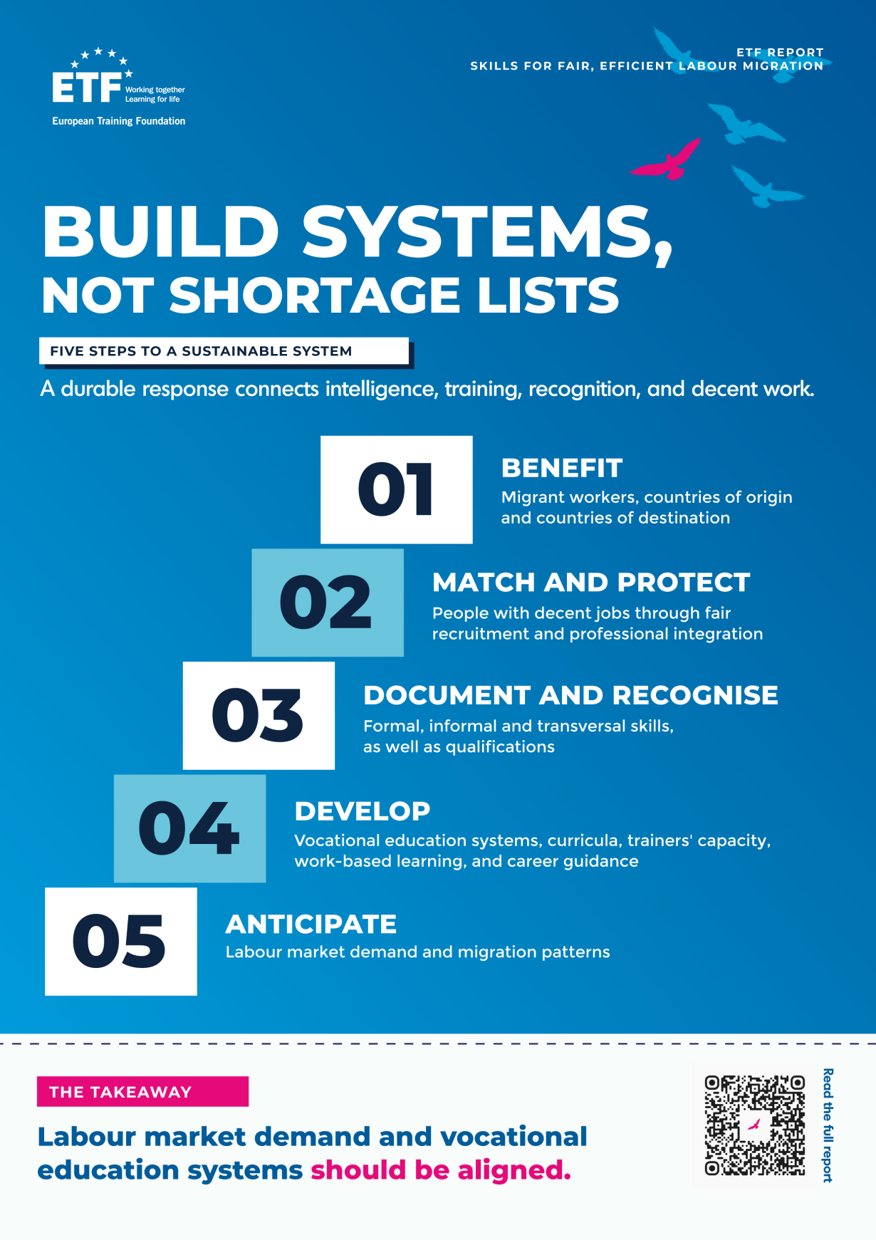 Skills for fair, efficient labour migration: build systems, not shortage lists